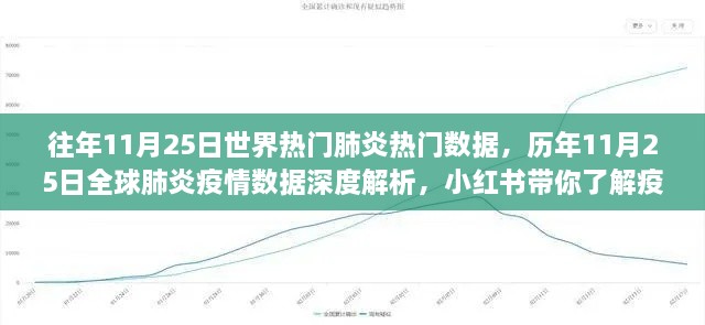 歷年11月25日全球肺炎數(shù)據(jù)深度解析，小紅書帶你洞悉疫情變遷