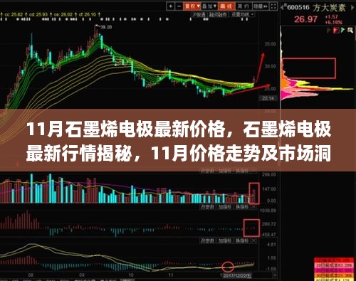 11月石墨烯電極最新價(jià)格，石墨烯電極最新行情揭秘，11月價(jià)格走勢及市場洞察