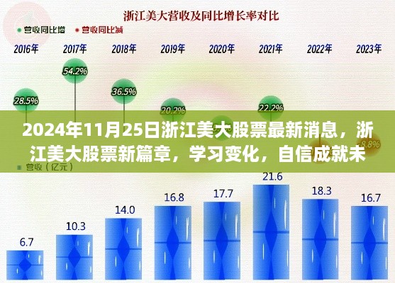 2024年11月25日浙江美大股票最新消息，浙江美大股票新篇章，學(xué)習(xí)變化，自信成就未來——2024年11月25日的勵志之旅