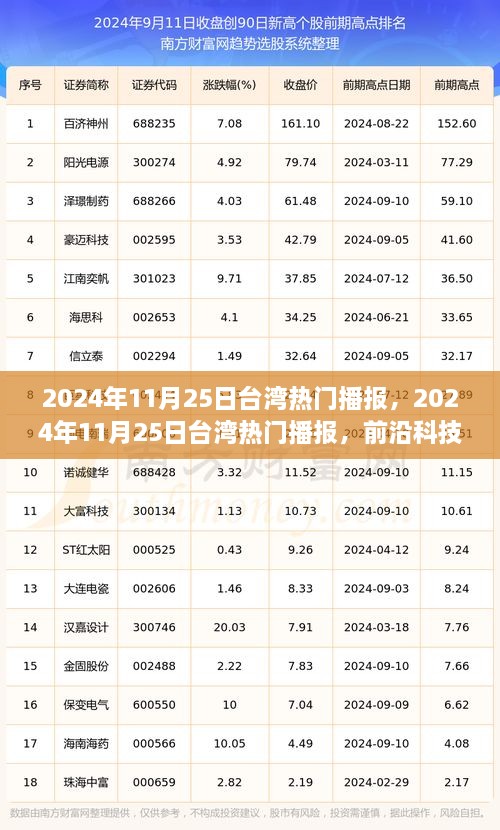 前沿科技與生活方式的融合革新，臺灣熱門播報 2024年11月25日