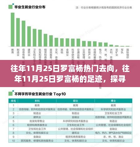 探尋羅富楊足跡，揭秘往年11月25日熱門(mén)目的地背后的故事