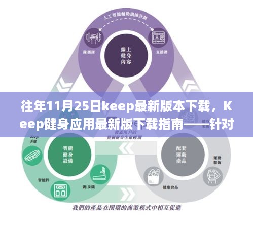 Keep健身應用最新版下載指南，針對初學者與進階用戶的詳細步驟（往年11月25日更新版）