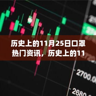 歷史上的11月25日口罩熱門資訊，歷史上的11月25日口罩資訊全解析，一步步了解口罩背后的故事與發(fā)展