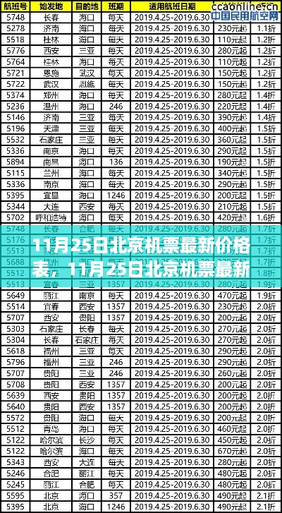 11月25日北京機票最新價格表及深度評測介紹