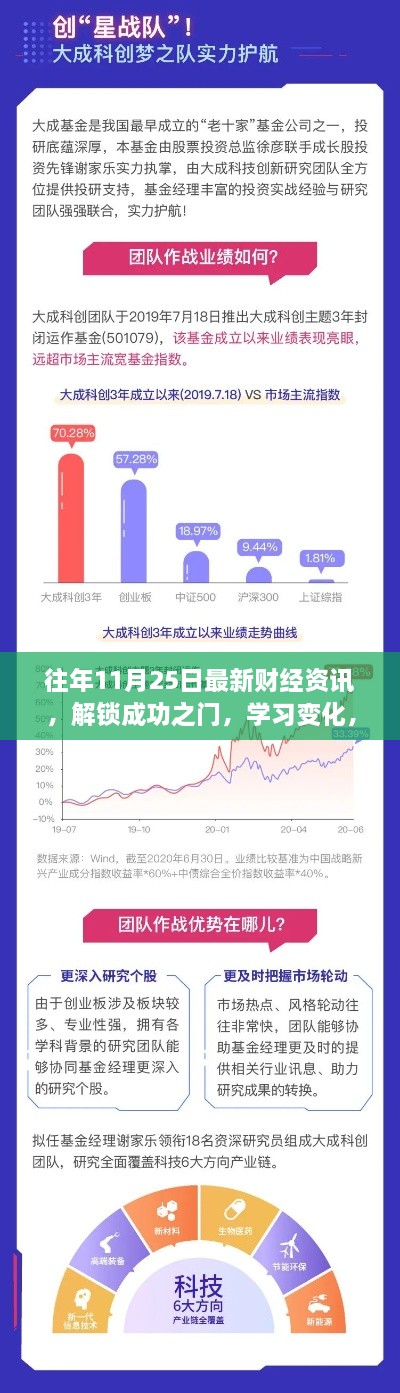 往年11月25日最新財(cái)經(jīng)資訊，解鎖成功之門，學(xué)習(xí)變化，擁抱財(cái)經(jīng)新紀(jì)元