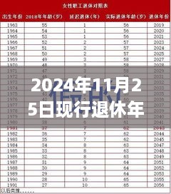 重磅新規(guī)！2024年退休年齡調(diào)整最新規(guī)定出爐，背景、影響與時(shí)代意義