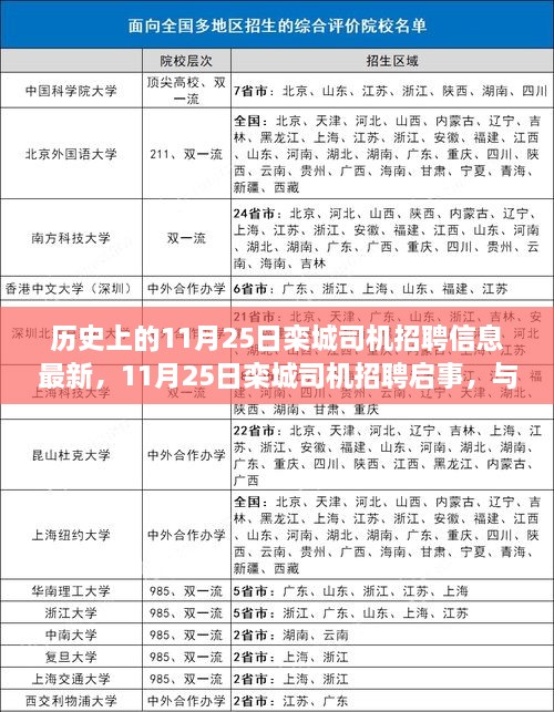 11月25日欒城司機招聘啟事，與自然共舞，啟程尋找內(nèi)心寧靜之旅