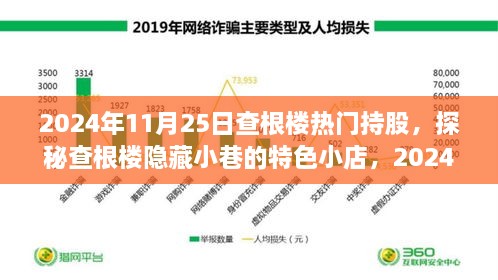 2024年11月25日查根樓熱門持股，探秘查根樓隱藏小巷的特色小店，2024年11月25日熱門持股揭秘