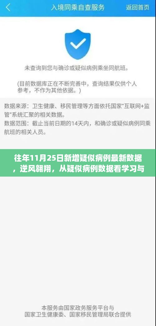 往年11月25日新增疑似病例最新數(shù)據(jù)，逆風(fēng)翱翔，從疑似病例數(shù)據(jù)看學(xué)習(xí)與變化的力量