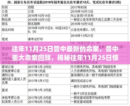 揭秘往年11月25日晉中驚天命案回顧，重大刑事案件揭秘與最新進(jìn)展