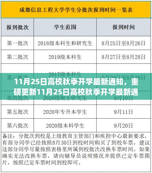 11月25日高校秋季開(kāi)學(xué)最新通知，你準(zhǔn)備好了嗎？