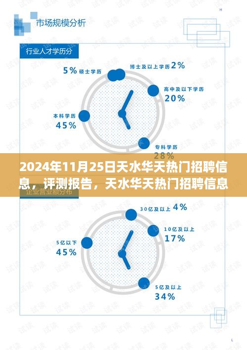 天水華天熱門(mén)招聘信息評(píng)測(cè)報(bào)告（2024年最新版）