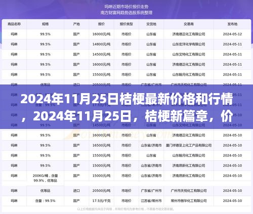 揭秘，2024年11月25日桔梗行情與成長(zhǎng)力量背后的故事