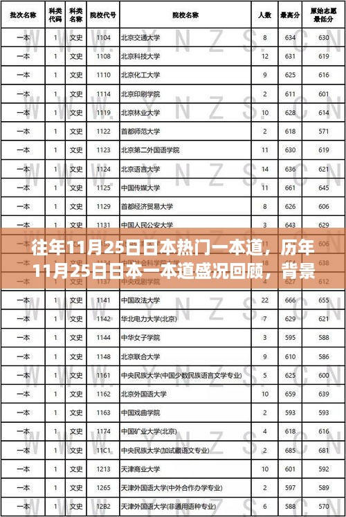 歷年11月25日日本一本道盛況回顧，背景、事件與深遠影響