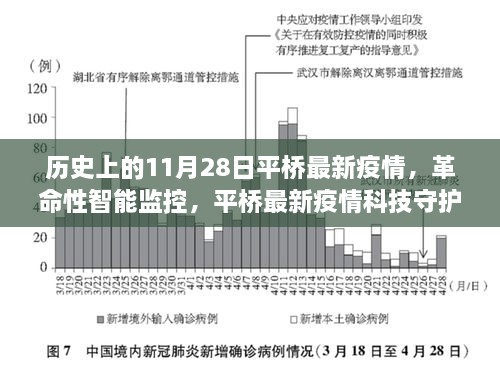 平橋疫情科技守護者的誕生與體驗，智能監(jiān)控的革命性進步在歷史上的今天——11月28日