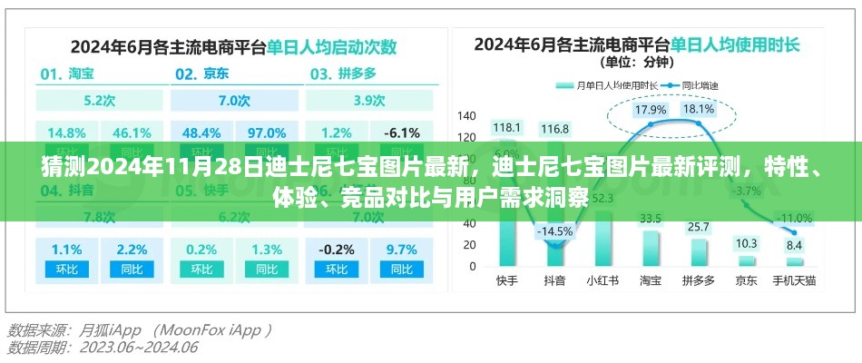 猜測2024年11月28日迪士尼七寶圖片最新，迪士尼七寶圖片最新評測，特性、體驗(yàn)、競品對比與用戶需求洞察