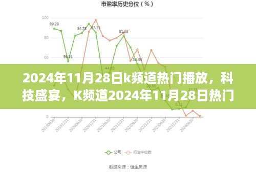 K頻道科技盛宴，引領(lǐng)智能生活新紀(jì)元，熱門播放全新升級在2024年11月28日開啟！