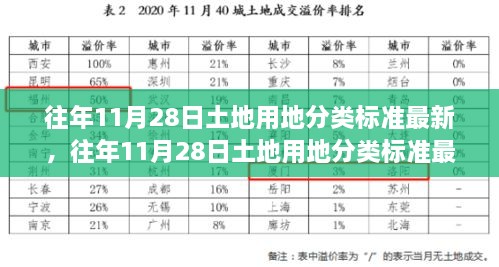 往年11月28日土地用地分類(lèi)標(biāo)準(zhǔn)深度解析，特性、體驗(yàn)、競(jìng)爭(zhēng)對(duì)比及用戶群體分析重磅出爐！最新解讀！土地用地分類(lèi)標(biāo)準(zhǔn)詳解！