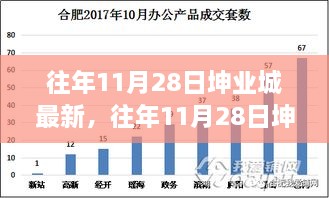 揭秘往年11月28日坤業(yè)城，科技與文化的交響盛會(huì)揭秘最新進(jìn)展