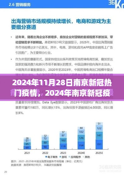 2024年南京新冠疫情最新動(dòng)態(tài)分析與熱門(mén)疫情報(bào)告