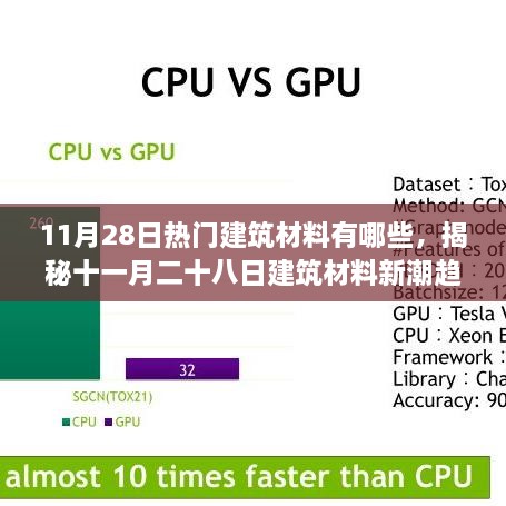 揭秘當下流行趨勢，11月28日建筑材料新潮趨勢，你跟上潮流了嗎？