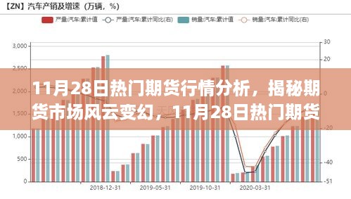 揭秘風云變幻的期貨市場，11月28日熱門期貨行情深度解析