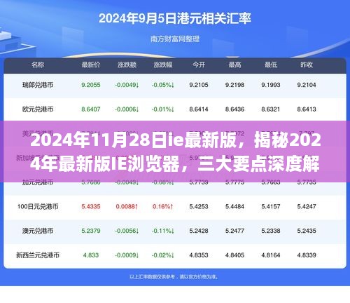 2024年11月28日ie最新版，揭秘2024年最新版IE瀏覽器，三大要點(diǎn)深度解析