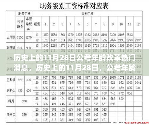 歷史上的11月28日，公考年齡改革引發(fā)廣泛關(guān)注與熱議