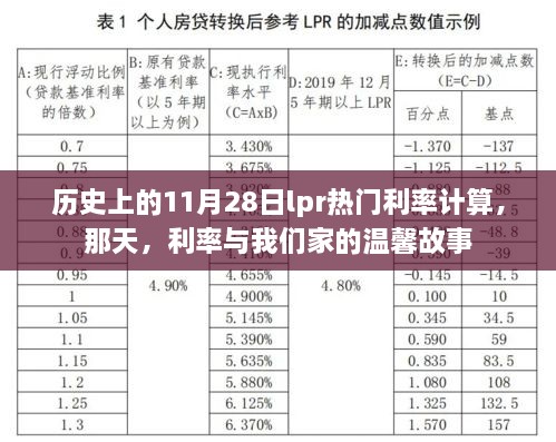 那天，利率與家的溫馨故事，歷史上的11月28日LPR利率計算回顧