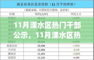 溧水區(qū)熱門干部公示，新任領(lǐng)導者職責與未來展望揭秘