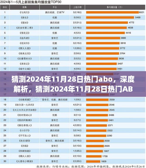 2024年11月28日熱門ABO產(chǎn)品深度解析，特性、體驗、競品對比及用戶群體分析