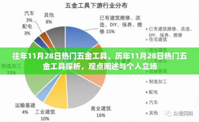 歷年11月28日五金工具熱門趨勢(shì)解析，觀點(diǎn)與個(gè)人立場(chǎng)探討