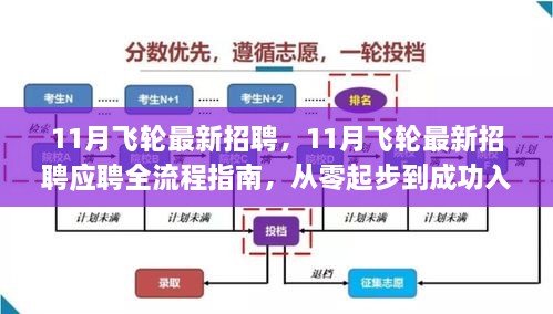 11月飛輪最新招聘及應聘全流程指南，從入門到成功入職