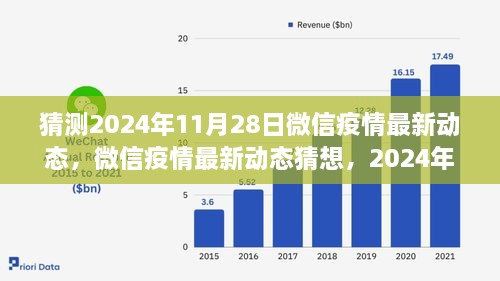 微信疫情最新動態(tài)猜想，回顧與展望至2024年11月28日