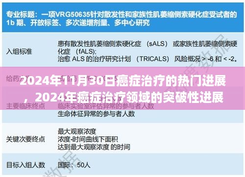 2024年11月30日癌癥治療的熱門進(jìn)展，2024年癌癥治療領(lǐng)域的突破性進(jìn)展