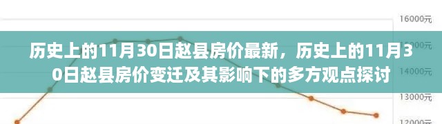 歷史上的11月30日趙縣房價(jià)最新，歷史上的11月30日趙縣房價(jià)變遷及其影響下的多方觀點(diǎn)探討