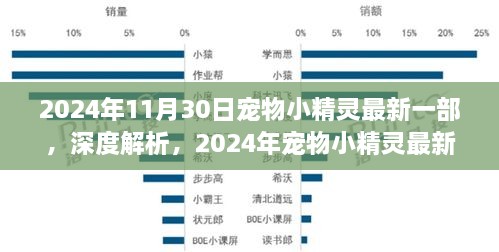 深度解析，2024年寵物小精靈最新一部——特性、體驗、競品對比及用戶群體分析