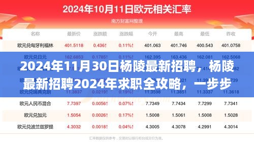 楊陵最新招聘全攻略，求職指南助你成功應(yīng)聘心儀職位（2024年）