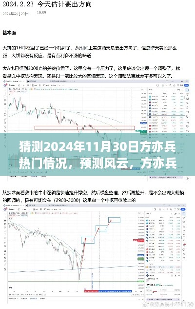 方亦兵在2024年11月30日的熱門展望與風(fēng)云預(yù)測