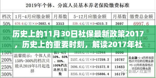 解讀歷史上的重要時刻，社保政策變革及其影響——以2017年社保政策為例的探討