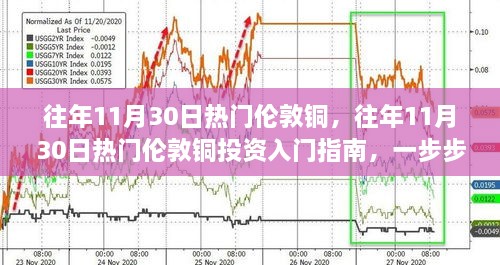 往年11月30日倫敦銅投資熱點(diǎn)解析，入門(mén)指南與參與步驟