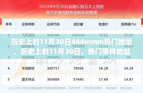 歷史上的11月30日熱門(mén)事件探討，深遠(yuǎn)影響的地址與事件回顧