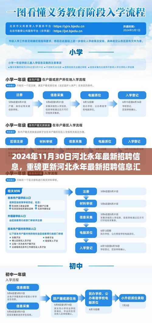 2024年11月30日河北永年最新招聘信息，重磅更新河北永年最新招聘信息匯總（2024年11月30日版）——你的職業(yè)起點(diǎn)，從這里起航