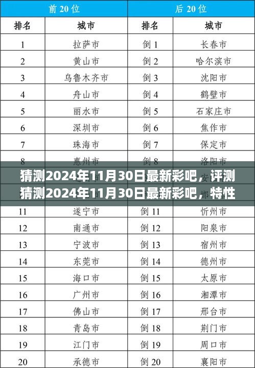 2024年11月30日最新彩吧評測，特性、體驗、競品對比與用戶洞察