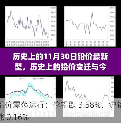 歷史上的鉛價(jià)變遷與今日查詢?nèi)ヂ?，掌握最新鉛價(jià)動(dòng)態(tài)，洞悉11月30日鉛價(jià)趨勢(shì)