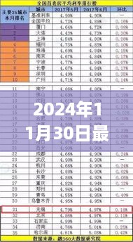 2024年11月30日最新存款利率2017，2024年最新存款利率下的自然之旅，尋找內(nèi)心的寧靜與平和