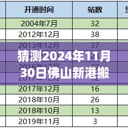 猜測(cè)2024年11月30日佛山新港搬遷最新消息，佛山新港搬遷動(dòng)態(tài)，如何獲取與分析關(guān)于2024年11月30日的最新消息指南