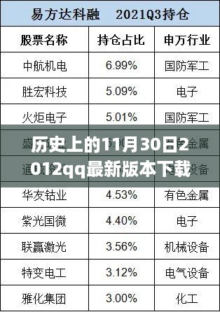 歷史上的那一天，回顧2012年QQ最新版本下載的里程碑事件