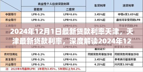 天津最新貸款利率深度解讀，2024年金融新動(dòng)向下的貸款利率分析