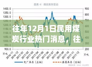 往年12月1日民用煤炭行業(yè)熱門消息，往年12月1日民用煤炭行業(yè)熱門消息全解析小紅書帶你走進煤炭世界的最新動態(tài)